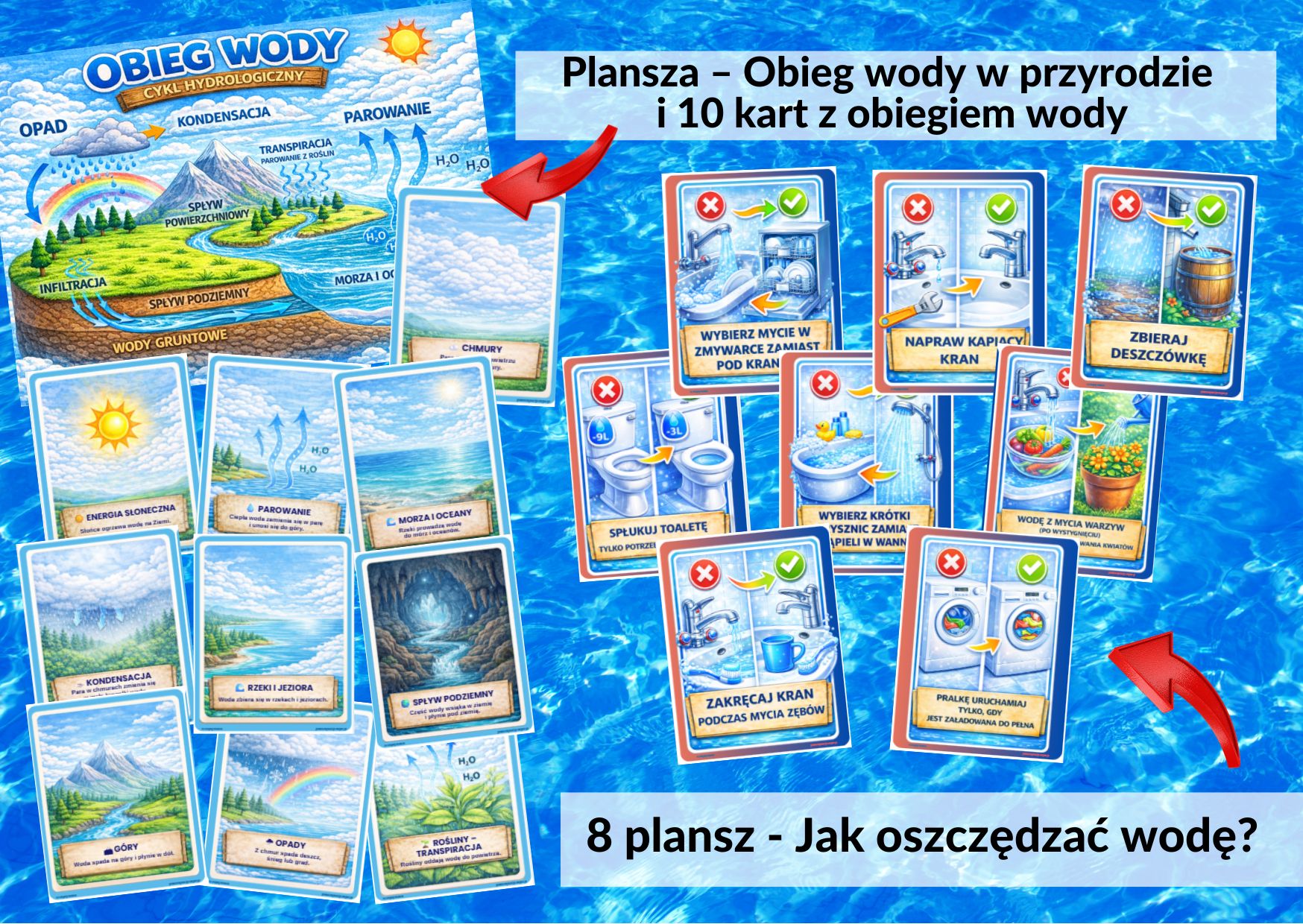 obieg wody - pdf