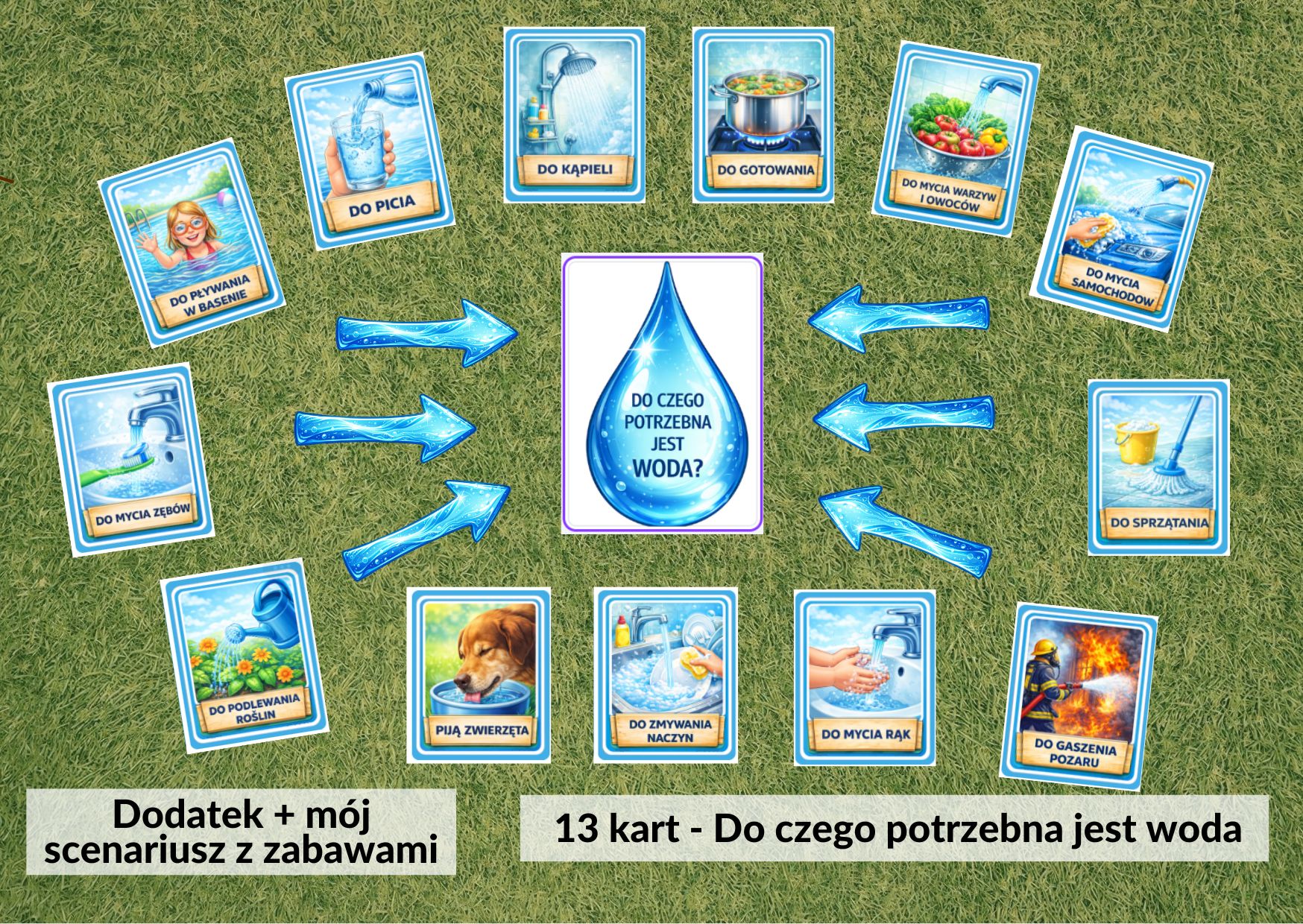 obieg wody - pdf